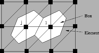\begin{figure}
\begin{center}
\begin{picture}
(0,0)%
\epsfig{file=dual.pstex} %...
...%
\begin{picture}
(8262,5124)(1039,-5323)
\end{picture} \end{center}\end{figure}