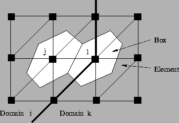 \begin{figure}
\begin{center}
\begin{picture}
(0,0)%
\epsfig{file=dualp.pstex} ...
... %
\begin{picture}
(8700,7030)(601,-6426)
\end{picture} \end{center}\end{figure}
