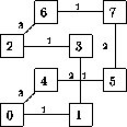 \begin{figure}
\unitlength0.03\textwidth
\begin{center}
\begin{picture}
(11,1...
...br]{$\scriptstyle 3$ }}
\thinlines
%
\end{picture} \end{center}
\end{figure}