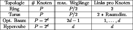 \begin{figure}
\mbox{}\hfill
\begin{tabular}{\vert c\vert c\vert\vert c\vert c...
... & $d$\space & $d$\space \\ \hline
\end{tabular} \hfill\mbox{}
{}
\end{figure}