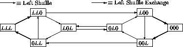 \begin{figure}
\unitlength0.045\textwidth
\begin{picture}
(24,6.5)
% Box [-1,1]...
...0)[l]{\underline{$d=3$\space :} 8 Knoten, 14 Kanten}}
\end{picture}
\end{figure}