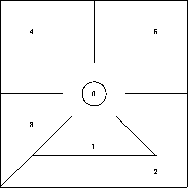 \begin{figure}
\unitlength0.15\textwidth
\begin{picture}
(6,7)
\put(3,3){\cir...
...(1,5){\makebox(0,0){4}}
\put(5,5){\makebox(0,0){5}}
\end{picture} \end{figure}