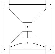 \begin{figure}
\unitlength0.07\textwidth
\begin{picture}
(12,14)
\savebox{\opb...
...put(2,1.5){\line(3,1){3}} \put(10,1.5){\line(-3,1){3}}
\end{picture}\end{figure}