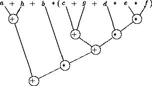 \begin{figure}
\unitlength0.025\textwidth
\begin{center}
\begin{picture}
(29,...
...}
%
\put(2.316,12.05){\line(1,-3){3.4}}
\end{picture} \end{center} \end{figure}