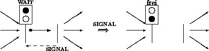 \begin{figure}
\unitlength0.03\textwidth
\begin{picture}
(30,8.5)(0,-1)
\put(0...
...(30,3){\vector(1,0){3}}
\put(30,2){\vector(3,-2){3}}
\end{picture}\end{figure}