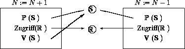 \begin{figure}
\unitlength0.05\textwidth
\begin{picture}
(18,5)
\put(0,0){\li...
...put(5,1){\vector(4,3){3.2}}
\thinlines
%
\end{picture}\\ [0.5ex]
\end{figure}