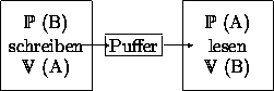 \begin{figure}
\unitlength0.05\textwidth
{\large
\begin{center}
\begin{pictur...
...}
\put(7.2,2){\vector(1,0){1.3}}
\end{picture} \\
\end{center}}
\end{figure}