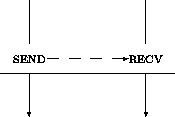 \begin{figure}
\begin{center}
\unitlength0.07\textwidth
\begin{picture}
(6,4)
...
...,0){0.4}}
\put(3.9,2){\vector(1,0){0.5}}
\end{picture}\end{center}
\end{figure}