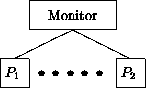 \begin{figure}
\begin{center}
\unitlength0.07\textwidth
\begin{picture}
(6,3)(...
...line(2,1){2}} \put(5,1.5){\line(-2,1){2}}
\end{picture}\end{center}
\end{figure}
