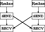 \begin{figure}
\unitlength0.05\textwidth
\begin{center}
\begin{picture}
(9,5)...
...(6,3.5){\vector(-3,-2){3}}
\thinlines
\end{picture} \end{center}
\end{figure}