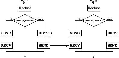 \begin{figure}
\unitlength0.05\textwidth
\begin{picture}
(19,9.5)
%
\savebox{...
...(1,0){3}}
\put(11,4){\vector(-1,0){3}}
\thinlines
\end{picture}
\end{figure}