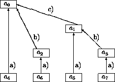 \begin{figure}
\unitlength0.04\textwidth
\begin{center}
\begin{picture}
(14,9...
...}} \put(5.9,8.4){\makebox(0,0)[bl]{c)}}
\end{picture} \end{center}
\end{figure}