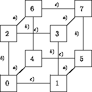 \begin{figure}
\unitlength0.04\textwidth
\begin{center}
\begin{picture}
(11,1...
...\makebox(0,0)[br]{$\scriptstyle a)$ }}
%
\end{picture}\end{center}
\end{figure}