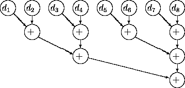 \begin{figure}
\begin{center}
\unitlength0.03\textwidth
\begin{picture}
(23,11...
...put(22,1){\circle{2}\makebox(0,0){$+$ }}
\end{picture}\end{center}
\end{figure}