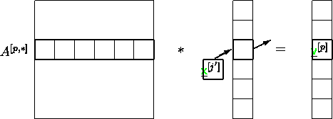 \begin{figure}
\unitlength0.05\textwidth
\begin{picture}
(20,6)(-2,0)
\put(0,...
... \put(14,3){\line(0,1){1}} \put(15,3){\line(0,1){1}}
\end{picture}
\end{figure}