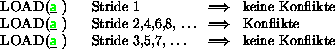 \begin{figure}
\begin{tabular}{l@{$\;\;\;\;\;$ }l@{$\;\;\Longrightarrow\;\;$ }l...
...tride 3,5,7,\ldots & keine Konflikte \\
\end{tabular} \\ [0.5ex]
\end{figure}