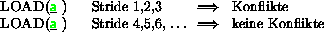 \begin{figure}
\begin{tabular}{l@{$\;\;\;\;\;$ }l@{$\;\;\Longrightarrow\;\;$ }l...
...Stride 4,5,6,\ldots & keine Konflikte \\
\end{tabular}\\ [1.5ex]
\end{figure}