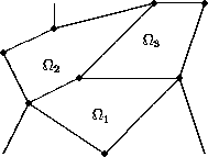 \begin{figure}
\unitlength0.055\textwidth
\begin{center}
\begin{picture}
(8,6...
...{\makebox(0,0){$\Omega_3$ }}
\end{picture}
\end{center}
\protect\end{figure}