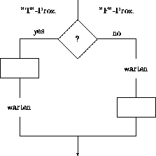 \begin{figure}
\unitlength0.08\textwidth
\begin{picture}
(8,9)
\put(0,4){\lin...
...T''-Proz.}}
\put(6,7.5){\makebox(0,0){''F''-Proz.}}
\end{picture} \end{figure}