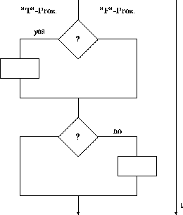 \begin{figure}
\unitlength0.08\textwidth
\begin{picture}
(9,12)
\put(0,7){\li...
...ector(0,-1){11}} \put(9.2,0.5){\makebox(0,0)[l]{t}}
\end{picture}
\end{figure}