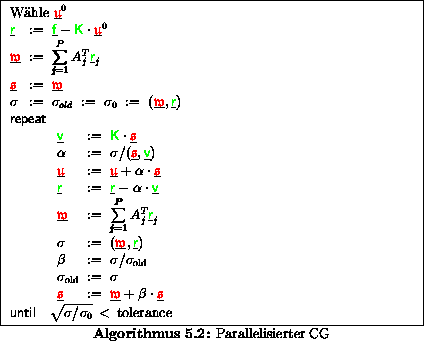 \begin{algorithmus}% latex2html id marker 14445
[H]
\caption{Parallelisierter CG...
...m}\sqrt{\sigma/\sigma_0}\,<\,
\mathrm{tolerance}}
\end{array}$\end{algorithmus}
