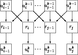 \begin{figure}
\unitlength0.035\textwidth
\mbox{}\hfill
\begin{picture}
(14,10...
...ut(13,1){\makebox(0,0){$u_{j}^{k}$ }}
%
\end{picture}\hfill\mbox{}
\end{figure}