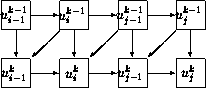 \begin{figure}
\unitlength0.035\textwidth
\mbox{}\hfill
\begin{picture}
(14,6...
...ut(13,1){\makebox(0,0){$u_{j}^{k}$ }}
%
\end{picture}\hfill\mbox{}
\end{figure}