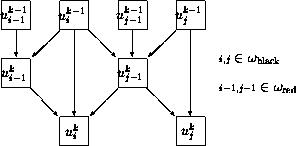 \begin{figure}
\unitlength0.035\textwidth
\mbox{}\hfill
\begin{picture}
(14,1...
..., j-1}
\in \omega_{\mathrm{red}}$ }}
%
\end{picture}\hfill\mbox{}
\end{figure}