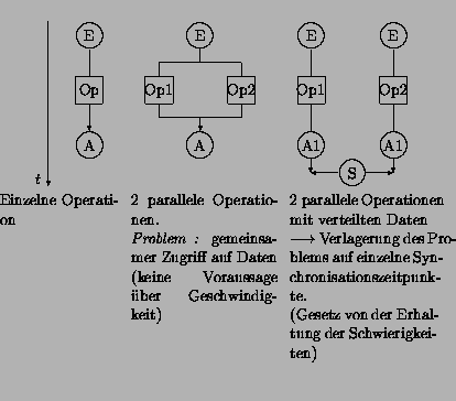 \begin{figure}[H]
\unitlength0.03\textwidth
\mbox{}\hfill
%%\begin{picture}(5,1...
...ng der Schwie\-rig\-kei\-ten)
\end{minipage}\hfill\mbox{}\\ [1ex]
%
\end{figure}