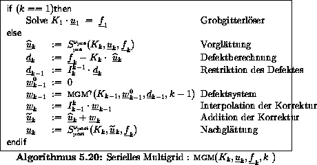 \begin{algorithmus}% latex2html id marker 24266
[H]\caption{Serielles Multigrid ...
...chgl\uml {a}ttung}
\\
\mbox{\textbf{\sf endif}}
\end{array}$\end{algorithmus}