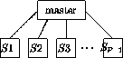 \begin{figure}
\unitlength0.03\textwidth
\begin{center}
\begin{picture}
(13,6)(...
...){$\cdots$ }}
\put(12,2){\line(-1,1){3}}
\end{picture}\end{center}
\end{figure}