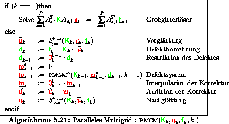 \begin{algorithmus}% latex2html id marker 24528
[H]\caption{Paralleles Multigrid...
...chgl\uml {a}ttung}
\\
\mbox{\textbf{\sf endif}}
\end{array}$\end{algorithmus}