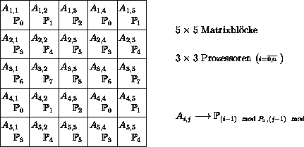 \begin{figure}
\mbox{}\hfill
\unitlength0.1\textwidth
\begin{picture}
(10,5)
\...
..._{(i-1) \mod P_x, (j-1) \mod P_y}$ }}
%
\end{picture}\hfill\mbox{}
\end{figure}