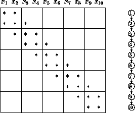 \begin{figure}
\unitlength0.05\textwidth
\mbox{}\hfill
\begin{picture}
(15,11.5...
...3,10){\makebox(0,0){$\scriptstyle 1$ }}
\end{picture}\hfill\mbox{}\end{figure}
