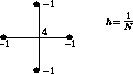 \begin{figure}
\unitlength0.08\textwidth
\begin{picture}
(2,2)
\put(0,1){\lin...
...l]{$\scriptstyle h\,=\,\tfrac{1}{N}$ }}
\end{picture} \hfill\mbox{}
\end{figure}