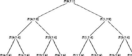 \begin{figure}
\unitlength0.07\textwidth
\mbox{}\hfill
\protect\begin{picture}...
...$x \scriptstyle (0,7:1)$ }}
\protect
\end{picture} \hfill\mbox{}
\end{figure}