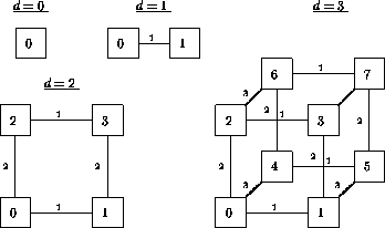 \begin{figure}
\unitlength0.04\textwidth
\begin{picture}
(25,15)
\savebox{\op...
...\makebox(0,0)[br]{$\scriptstyle 3$ }}
\thinlines
%
\end{picture}
\end{figure}