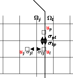 \begin{figure}
\begin{center}
\unitlength0.016\textwidth
\begin{picture}
(25,2...
...math{\color{red} \mathfrak{u} } }_p$ }}
%
\end{picture}\end{center} \end{figure}