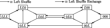 \begin{figure}\unitlength0.045\textwidth
\begin{picture}(24,6.5)
% Box [-1,1]x[...
...(0,0)[l]\{ underline\{$d=3$ :\} 8 nodes, 14 edges\}\}
\end{picture}\end{figure}