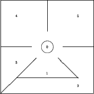 \begin{figure}\unitlength0.15\textwidth
\begin{picture}(6,7)
\put(3,3){\circle...
...(1,5){\makebox(0,0){4}}
\put(5,5){\makebox(0,0){5}}
\end{picture} \end{figure}