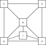 \begin{figure}\unitlength0.07\textwidth
\begin{picture}(12,14)
\savebox{\opbox}...
...put(2,1.5){\line(3,1){3}} \put(10,1.5){\line(-3,1){3}}
\end{picture}\end{figure}