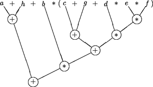 \begin{figure}\unitlength0.025\textwidth
\begin{center}
\begin{picture}(29,17)...
...}
%
\put(2.316,12.05){\line(1,-3){3.4}}
\end{picture} \end{center} \end{figure}