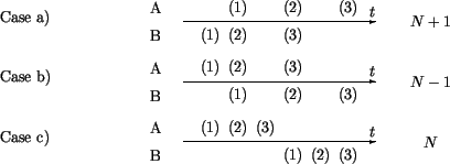 \begin{figure}Case a) \hfill
\unitlength0.06\textwidth
\begin{picture}(11,1)(0...
...0,0){(2)}}
\put(7,0.5){\makebox(0,0){(3)}}
\end{picture} \ [2ex] \end{figure}