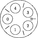 \begin{figure}\unitlength0.03\textwidth
\begin{center}
\begin{picture}(10,10)
...
....1}}
%
\put(1.36,7.65){\line(4,-3){1.1}}
\end{picture}\end{center} \end{figure}
