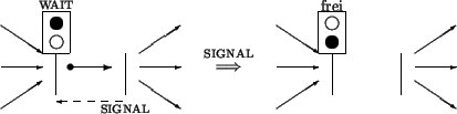 \begin{figure}\unitlength0.03\textwidth
\begin{picture}(30,8.5)(0,-1)
\put(0,0...
...(30,3){\vector(1,0){3}}
\put(30,2){\vector(3,-2){3}}
\end{picture}\end{figure}
