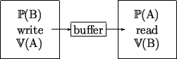 \begin{figure}\unitlength0.05\textwidth
{\large\begin{center}
\begin{picture}(...
...}}
\put(7.2,2){\vector(1,0){1.3}}
\end{picture} \\
\end{center}} \end{figure}