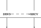 \begin{figure}\begin{center}
\unitlength0.07\textwidth
\begin{picture}(6,4)
\...
...1,0){0.4}}
\put(3.9,2){\vector(1,0){0.5}}
\end{picture}\end{center}\end{figure}