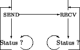\begin{figure}\begin{center}
\unitlength0.07\textwidth
\begin{picture}(6,4)
\...
...}}
%
\put(1.5,3){\vector(1,0){2.9}}
%
\par\end{picture}\end{center}\end{figure}