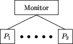 \begin{figure}\begin{center}
\unitlength0.07\textwidth
\begin{picture}(6,3)(0,...
...\line(2,1){2}} \put(5,1.5){\line(-2,1){2}}
\end{picture}\end{center}\end{figure}
