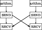 \begin{figure}\unitlength0.05\textwidth
\begin{center}
\begin{picture}(9,5)(0,...
...put(6,3.5){\vector(-3,-2){3}}
\thinlines\end{picture} \end{center} \end{figure}
